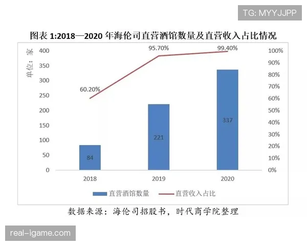 海伦芬中场组织能力近期表现稳健，攻防转换效率持续提升